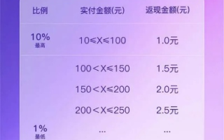 淘宝联盟每月返利提现，是否需要扣除其他费用？