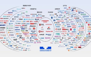 U88联盟，重塑数字经济的未来版图