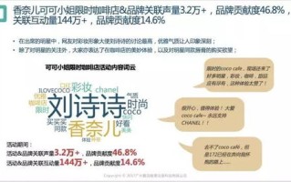 急寻找网络广告投放商，精准触达，提升品牌影响力的关键一步