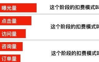 CPM广告现在国内广告联盟大概是多少钱