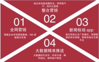 晨阳广告传媒，创意无限，引领传媒新风尚