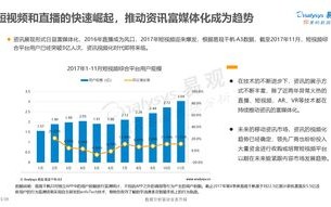 广告联盟深度解析，如何选择最佳平台及行业现状概览