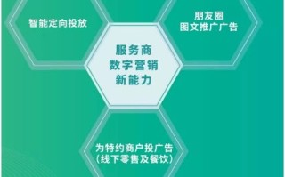 顶尖广告联盟，重塑数字营销版图，引领未来趋势