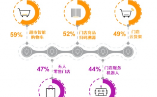 乐购联盟，打造智慧消费新生态，引领未来购物潮流
