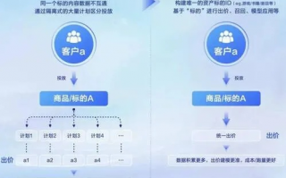 阿拉丁广告联盟，解锁数字营销新纪元