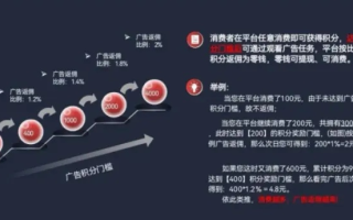 网络广告形式有哪些，探索数字营销的新边界