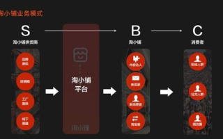 如何在阿里妈妈淘宝联盟里组建高效推广团队