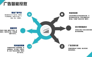 伊伊广告联盟，打造高效精准广告投放的秘诀