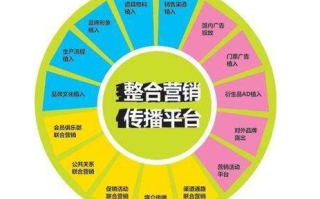 网络广告与户外广告融合策略，打造跨渠道营销新境界