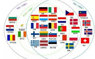 五五联盟，重塑全球政治经济格局的联盟
