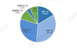 网络广告的特点及未来的发展趋势