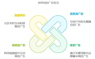 网络广告，一种全新广告形式的特性解析