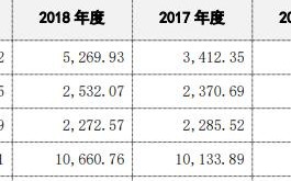96广告联盟，重塑数字营销新生态的领航者