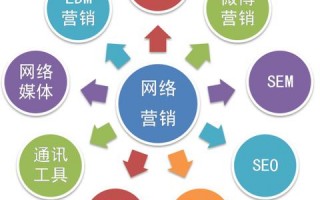 赢告广告联盟，重塑数字营销新生态的先锋力量