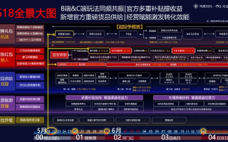淘宝联盟升级后怎么用啊？全面指南助你高效推广
