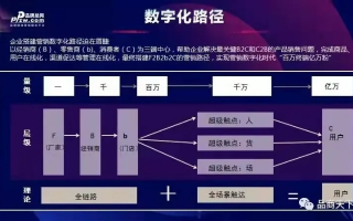 探索7C交换链，重塑数字时代价值流通的新蓝图
