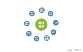 探索网络广告的多维形式，登录中国营销在线，洞悉中国营销传播网与搜狐的营销策略