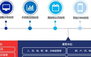 易佰联盟，重塑商业生态的共赢力量