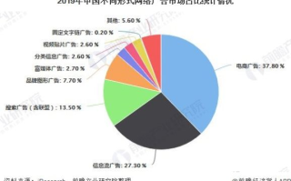 网络广告语言的地位及价值