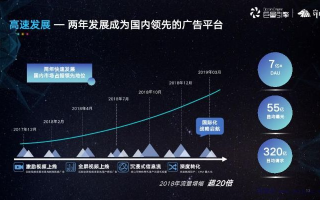 高端广告联盟的广告展现形式，探索高效营销的新维度