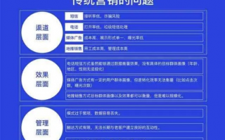 易推联盟，重塑数字营销生态，开启智能推广新时代