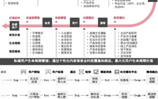 神话CPS广告联盟，解锁数字营销新纪元的高效策略