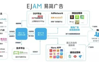 中易广告联盟系统，打造高效广告分发网络，引领数字营销新风尚
