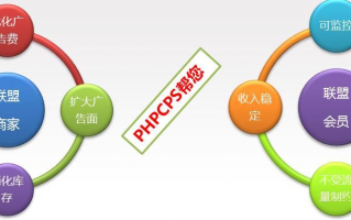 570CPA联盟，揭秘互联网营销中的高效合作模式