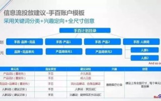 站长的网站上百度联盟主题推广广告全解析，优化策略与实战案例