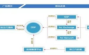 站长广告，打造高效广告策略，提升网站流量与收益