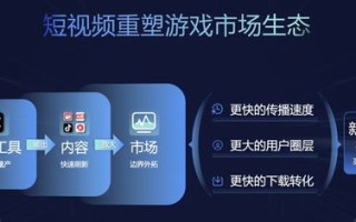 手机广告联盟，重塑移动营销生态的驱动力