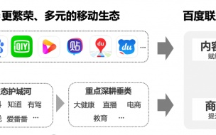 百度联盟，共赢生态下的盈利之道