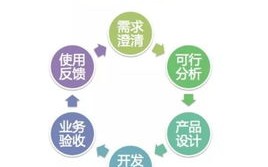 广告联盟的建立与发展，从理念到实践的全面解析