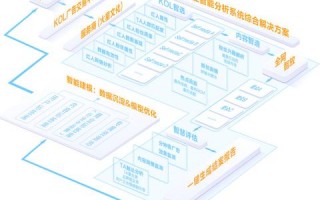 智易广告联盟，重塑数字营销新生态，引领智能广告新时代