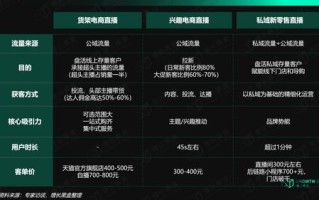 揭秘VX流量联盟，打造私域流量的秘密武器