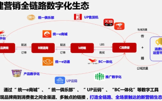 iCenter统一广告平台，重塑数字营销新生态