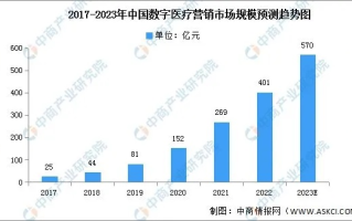 探索30元日付CPC背后的数字营销奥秘与成本效益分析