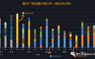 探索网站投放广告联盟广告，收入稳定性与操作复杂度解析