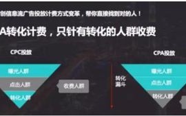 CPA广告，精准投放与高效转化的实战指南