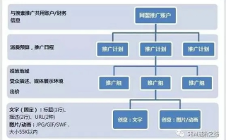 没有自己的网站如何推广网络联盟广告