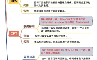精准营销，CPM广告联盟如何助力企业实现高效广告投放