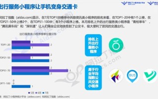 广告是用户反馈最高的网络广告形式