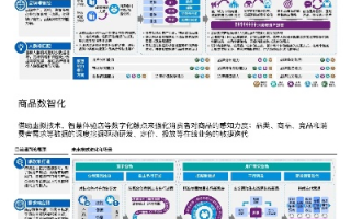 五八联盟，重塑数字营销生态，共绘智慧零售新蓝图