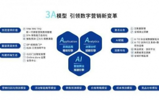CPA86联盟，揭秘数字营销领域的神秘力量