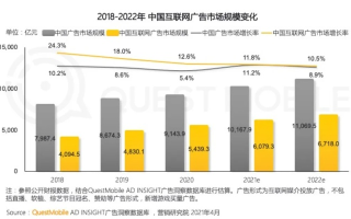 百度联盟广告收入越来越少，挑战与机遇并存