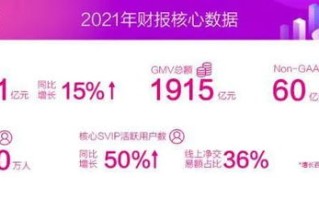 怎么做淘宝联盟自动发单员？