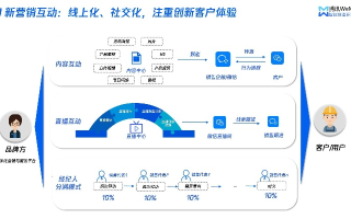 中易广告联盟系统，重塑数字营销新生态的革新力量