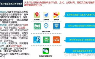 聚合移动，重塑城市出行的新篇章