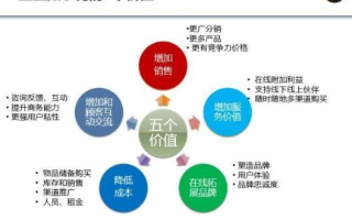498交换链，重塑数字时代的价值流通