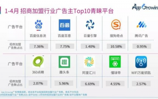 广告联盟大全，打造高效广告投放的必备指南